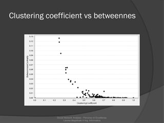 Clustering coefficient vs betweennes
Social Network Analysis - Percorso di Eccellenza,
Laurea Magistrale in Ing. Informati...