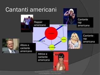 Cantanti americani
Social Network Analysis - Percorso di Eccellenza,
Laurea Magistrale in Ing. Informatica
Attrice e
canta...