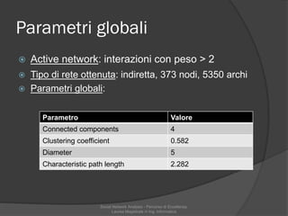 Parametri globali
 Active network: interazioni con peso > 2
 Tipo di rete ottenuta: indiretta, 373 nodi, 5350 archi
 Pa...