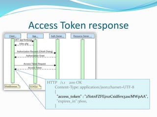 A simple PHP LinkedIn OAuth 2.0 example | PPTX