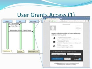 A simple PHP LinkedIn OAuth 2.0 example | PPTX