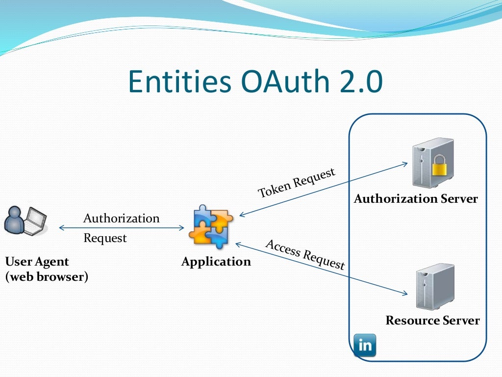 Oauth docs. Oauth протокол. oauth 2.0 web браузер. oauth токен. несколько resource server oauth2 frontend.