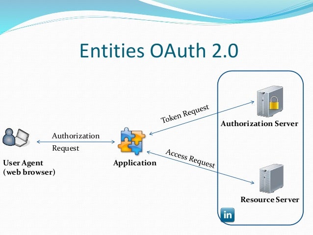 Oauth access