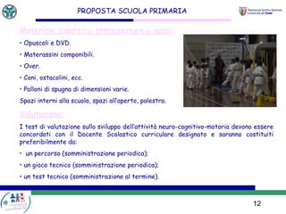 Progetto sport a scuola fijlkam PPT