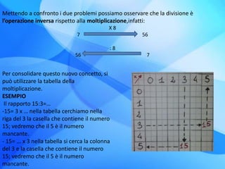 Mettendo a confronto i due problemi possiamo osservare che la divisione è
l’operazione inversa rispetto alla moltiplicazione,infatti:
X 8
7 56
: 8
56 7
Per consolidare questo nuovo concetto, si
può utilizzare la tabella della
moltiplicazione.
ESEMPIO
Il rapporto 15:3=…
-15= 3 x … nella tabella cerchiamo nella
riga del 3 la casella che contiene il numero
15; vedremo che il 5 è il numero
mancante.
- 15= ... x 3 nella tabella si cerca la colonna
del 3 e la casella che contiene il numero
15; vedremo che il 5 è il numero
mancante.
 