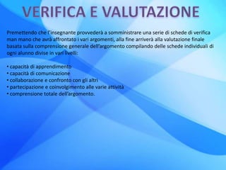Premettendo che l’insegnante provvederà a somministrare una serie di schede di verifica
man mano che avrà affrontato i vari argomenti, alla fine arriverà alla valutazione finale
basata sulla comprensione generale dell’argomento compilando delle schede individuali di
ogni alunno divise in vari livelli:
• capacità di apprendimento
• capacità di comunicazione
• collaborazione e confronto con gli altri
• partecipazione e coinvolgimento alle varie attività
• comprensione totale dell’argomento.
 