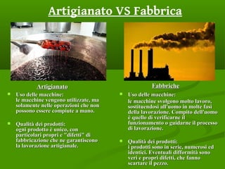 Artigianato VS Fabbrica
 Uso delle macchine:Uso delle macchine:
le macchine vengono utilizzate, male macchine vengono utilizzate, ma
solamente nelle operazioni che nonsolamente nelle operazioni che non
possono essere compiute a mano.possono essere compiute a mano.
 Qualità dei prodotti:Qualità dei prodotti:
ogni prodotto è unico, conogni prodotto è unico, con
particolari propri e "difetti" diparticolari propri e "difetti" di
fabbricazione che ne garantisconofabbricazione che ne garantiscono
la lavorazione artigianale.la lavorazione artigianale.
 Uso delle macchine:Uso delle macchine:
le macchine svolgono molto lavoro,le macchine svolgono molto lavoro,
sostituendosi all'uomo in molte fasisostituendosi all'uomo in molte fasi
della lavorazione. Compito dell'uomodella lavorazione. Compito dell'uomo
è quello di verificarne ilè quello di verificarne il
funzionamento o guidarne il processofunzionamento o guidarne il processo
di lavorazione.di lavorazione.
 Qualità dei prodotti:Qualità dei prodotti:
i prodotti sono in serie, numerosi edi prodotti sono in serie, numerosi ed
identici. Eventuali difformità sonoidentici. Eventuali difformità sono
veri e propri difetti, che fannoveri e propri difetti, che fanno
scartare il pezzo.scartare il pezzo.
ArtigianatoArtigianato FabbricheFabbriche
 