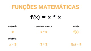 FUNÇÕES MATEMÁTICAS
Testes:
f(x) = x * x
entrada saídaprocessamento
x x * x f(x)
x = 3 3 * 3 f(x) = 9
 