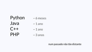 num passado não tão distante
Python ~ 6 meses
Java ~ 1 ano
C++ ~ 1 ano
PHP ~ 3 anos
 