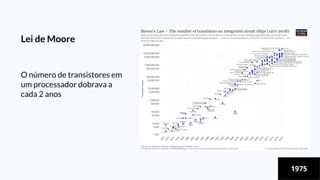 Lei de Moore
O número de transistores em
um processador dobrava a
cada 2 anos
1975
 