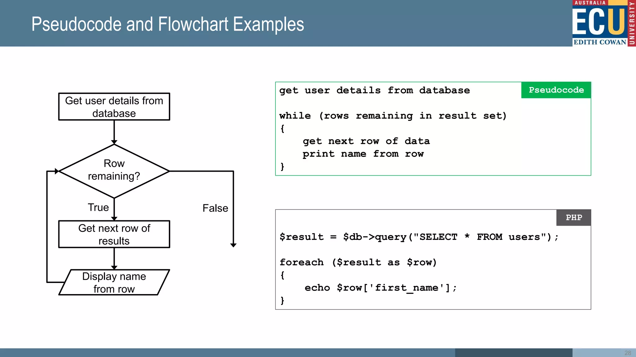 Pseudocode and Flowchart Examples
get user details from database
while (rows remaining in result set)
{
get next row of data
print name from row
}
Pseudocode
$result = $db->query("SELECT * FROM users");
foreach ($result as $row)
{
echo $row['first_name'];
}
PHP
Get user details from
database
Row
remaining?
True
Display name
from row
False
Get next row of
results
28
 