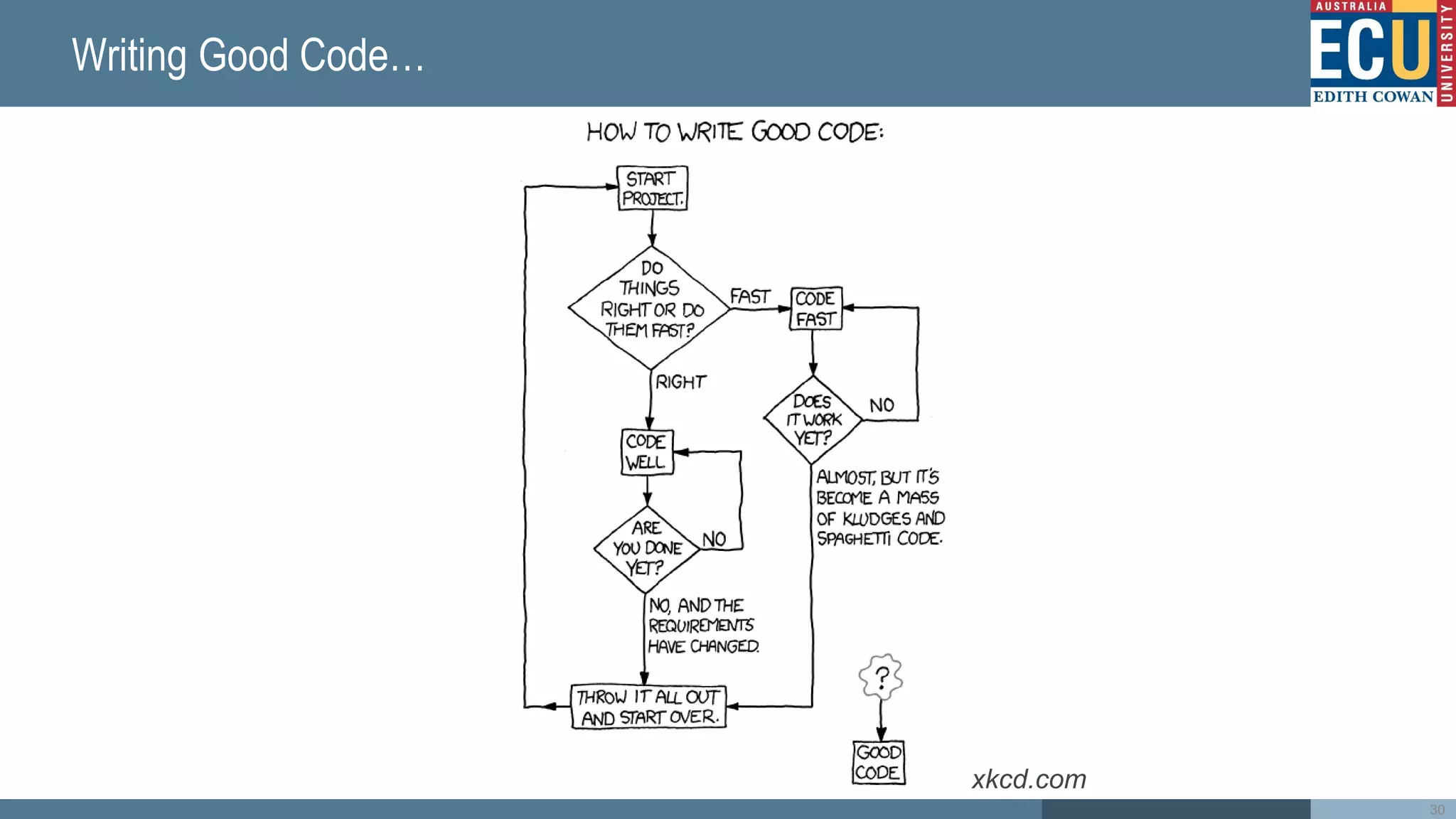 Writing Good Code…
xkcd.com
30
 