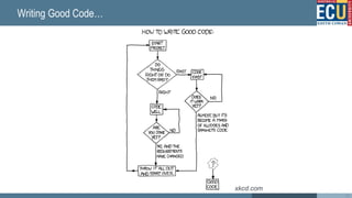 Writing Good Code…
xkcd.com
30
 