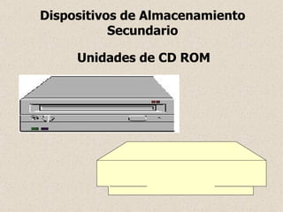 Unidades de CD ROM Dispositivos de Almacenamiento Secundario 
