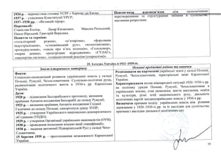 Програма ЗНО з історії України - 2017