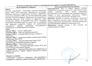 Програма ЗНО з історії України - 2017