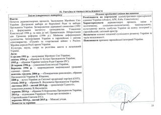 Програма ЗНО з історії України - 2017