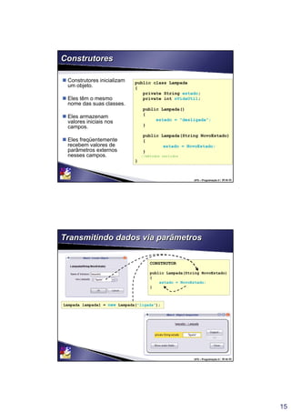 15
UFS – Programação II / 29 de 53
ConstrutoresConstrutores
 Construtores inicializam
um objeto.
 Eles têm o mesmo
nome das suas classes.
 Eles armazenam
valores iniciais nos
campos.
 Eles freqüentemente
recebem valores de
parâmetros externos
nesses campos.
public class Lampada
{
private String estado;
private int nVidaUtil;
public Lampada()
{
estado = "desligada";
}
public Lampada(String NovoEstado)
{
estado = NovoEstado;
}
//métodos omitidos
}
UFS – Programação II / 30 de 53
Transmitindo dados via parâmetrosTransmitindo dados via parâmetros
CONSTRUTOR
public Lampada(String NovoEstado)
{
estado = NovoEstado;
}
Lampada lampada1 = new Lampada(“ligada”);
 