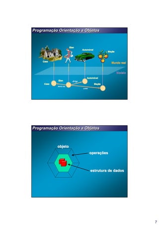 7
UFS – Programação II / 13 de 53
Programação Orientação a ObjetosProgramação Orientação a Objetos
Mundo realMundoMundo realreal
ModeloModeloModelo
CasaCasaCasa
ElenElenElen
AutomóvelAutomAutomóóvelvel
MaçãsMaMaççãsãs
CasaCasaCasa
ElenElenElen
AutomóvelAutomAutomóóvelvel
MaçãsMaMaççãsãs
mora namoramora nana
dirigedirigedirige
comecomecome
UFS – Programação II / 14 de 53
Programação Orientação a ObjetosProgramação Orientação a Objetos
operaoperaççõesões
estrutura de dadosestrutura de dados
objetoobjeto
 