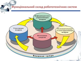 Функціональний склад робототехнічних систем
 