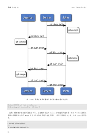 第5章 分布式 Git                                                              Scott Chacon Pro Git




                              图 5.11: 多用户共享仓库协作方式的一般工作流程时序


[featureA 3300904] add limit to log function
1 files changed, 1 insertions(+), 1 deletions(-)



     此刻，她需要分享目前的进展给 John，于是她将自己的                   featureA   分支提交到服务器。由于 Jessica 没有权
限推送数据到主仓库的                   master   分支（只有集成管理员有此权限），所以只能将此分支推上去同 John 共享协
作：


$ git push origin featureA
...
To jessica@githost:simplegit.git


96
 