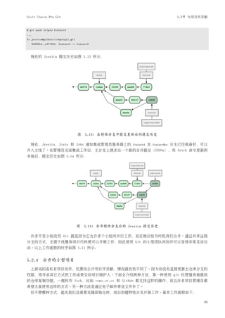 Scott Chacon Pro Git                                                                5.2节 为项目作贡献


$ git push origin featureA
...
To jessica@githost:simplegit.git
      3300904..ed774b3 featureA -> featureA



  现在的 Jessica 提交历史如图 5.13 所示：




                                   图 5.13: 在特性分支中提交更新后的提交历史

  现在，Jessica，Josie 和 John 通知集成管理员服务器上的                 featureA   及   featureBee   分支已经准备好，可以
并入主线了。在管理员完成集成工作后，主分支上便多出一个新的合并提交（5399e），用 fetch 命令更新到
本地后，提交历史如图 5.14 所示：




                                   图 5.14: 合并特性分支后的 Jessica 提交历史

  许多开发小组改用 Git 就是因为它允许多个小组间并行工作，而在稍后恰当时机再行合并。通过共享远程
分支的方式，无需干扰整体项目代码便可以开展工作，因此使用 Git 的小型团队间协作可以变得非常灵活自
由。以上工作流程的时序如图 5.15 所示：


5.2.4 公开的小型项目
  上面说的是私有项目协作，但要给公开项目作贡献，情况就有些不同了。因为你没有直接更新主仓库分支的
权限，得寻求其它方式把工作成果交给项目维护人。下面会介绍两种方法，第一种使用 git 托管服务商提供
的仓库复制功能，一般称作 fork，比如 repo.or.cz 和 GitHub 都支持这样的操作，而且许多项目管理员都
希望大家使用这样的方式。另一种方法是通过电子邮件寄送文件补丁。
  但不管哪种方式，起先我们总需要克隆原始仓库，而后创建特性分支开展工作。基本工作流程如下：

                                                                                             99
 