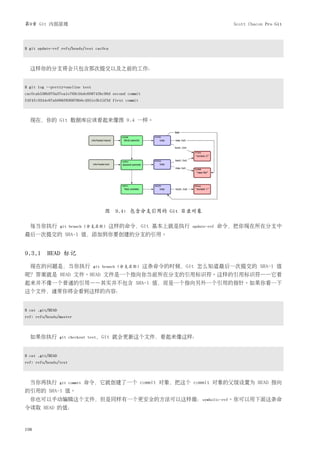 第9章 Git 内部原理                                                                        Scott Chacon Pro Git




$ git update-ref refs/heads/test cac0ca



  这样你的分支将会只包含那次提交以及之前的工作：


$ git log --pretty=oneline test
cac0cab538b970a37ea1e769cbbde608743bc96d second commit
fdf4fc3344e67ab068f836878b6c4951e3b15f3d first commit



  现在，你的 Git 数据库应该看起来像图 9.4 一样。




                                      图 9.4: 包含分支引用的 Git 目录对象

  每当你执行           git branch (分支名称)       这样的命令，Git 基本上就是执行         update-ref   命令，把你现在所在分支中
最后一次提交的 SHA-1 值，添加到你要创建的分支的引用。


9.3.1 HEAD 标记
  现在的问题是，当你执行                     git branch (分支名称)      这条命令的时候，Git 怎么知道最后一次提交的 SHA-1 值
呢？答案就是 HEAD 文件。HEAD 文件是一个指向你当前所在分支的引用标识符。这样的引用标识符——它看
起来并不像一个普通的引用——其实并不包含 SHA-1 值，而是一个指向另外一个引用的指针。如果你看一下
这个文件，通常你将会看到这样的内容：


$ cat .git/HEAD
ref: refs/heads/master



  如果你执行           git checkout test，Git   就会更新这个文件，看起来像这样：


$ cat .git/HEAD
ref: refs/heads/test



  当你再执行           git commit   命令，它就创建了一个 commit 对象，把这个 commit 对象的父级设置为 HEAD 指向
的引用的 SHA-1 值。
  你也可以手动编辑这个文件，但是同样有一个更安全的方法可以这样做：symbolic-ref。你可以用下面这条命
令读取 HEAD 的值：



198
 