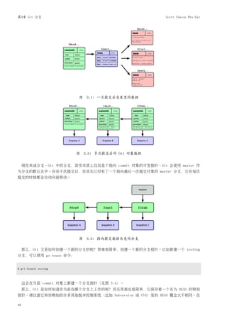 第3章 Git 分支                                                    Scott Chacon Pro Git




                                     图 3.1: 一次提交后仓库里的数据




                                     图 3.2: 多次提交后的 Git 对象数据


     现在来谈分支。Git 中的分支，其实本质上仅仅是个指向 commit 对象的可变指针。Git 会使用 master 作
为分支的默认名字。在若干次提交后，你其实已经有了一个指向最后一次提交对象的 master 分支，它在每次
提交的时候都会自动向前移动。




                                     图 3.3: 指向提交数据历史的分支

     那么，Git 又是如何创建一个新的分支的呢？答案很简单，创建一个新的分支指针。比如新建一个 testing
分支，可以使用           git branch   命令：


$ git branch testing



     这会在当前 commit 对象上新建一个分支指针（见图 3.4）。
     那么，Git 是如何知道你当前在哪个分支上工作的呢？其实答案也很简单，它保存着一个名为 HEAD 的特别
指针。请注意它和你熟知的许多其他版本控制系统（比如 Subversion 或 CVS）里的 HEAD 概念大不相同。在

40
 