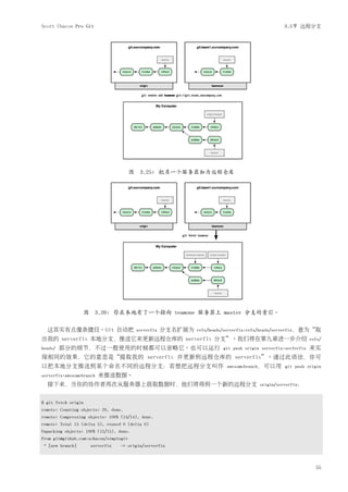 Scott Chacon Pro Git                                                                            3.5节 远程分支




                                        图 3.25: 把另一个服务器加为远程仓库




                  图 3.26: 你在本地有了一个指向 teamone 服务器上 master 分支的索引。

  这其实有点像条捷径。Git 自动把                      serverfix   分支名扩展为   refs/heads/serverfix:refs/heads/serverfix，意为“取
出我的 serverfix 本地分支，推送它来更新远程仓库的 serverfix 分支”。我们将在第九章进一步介绍                                                    refs/
heads/   部分的细节，不过一般使用的时候都可以省略它。也可以运行                                   git push origin serverfix:serferfix   来实
现相同的效果，它的意思是“提取我的 serverfix 并更新到远程仓库的 serverfix”。通过此语法，你可
以把本地分支推送到某个命名不同的远程分支：若想把远程分支叫作                                           awesomebranch，可以用 git push origin
serverfix:awesomebranch   来推送数据。
  接下来，当你的协作者再次从服务器上获取数据时，他们将得到一个新的远程分支                                                origin/serverfix：


$ git fetch origin
remote: Counting objects: 20, done.
remote: Compressing objects: 100% (14/14), done.
remote: Total 15 (delta 5), reused 0 (delta 0)
Unpacking objects: 100% (15/15), done.
From git@github.com:schacon/simplegit
 * [new branch]      serverfix   -> origin/serverfix



                                                                                                               55
 
