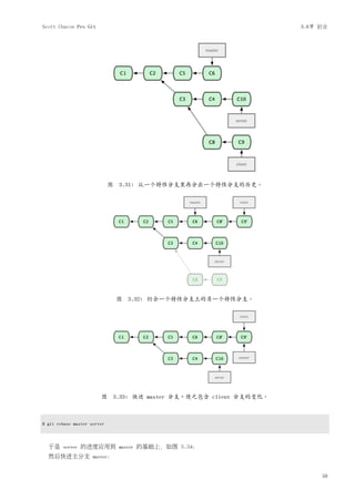 Scott Chacon Pro Git                                              3.6节 衍合




                             图   3.31: 从一个特性分支里再分出一个特性分支的历史。




                                 图 3.32: 衍合一个特性分支上的另一个特性分支。




                        图 3.33: 快进 master 分支，使之包含 client 分支的变化。



$ git rebase master server



  于是    server   的进度应用到          master   的基础上，如图 3.34：
  然后快进主分支            master：



                                                                       59
 