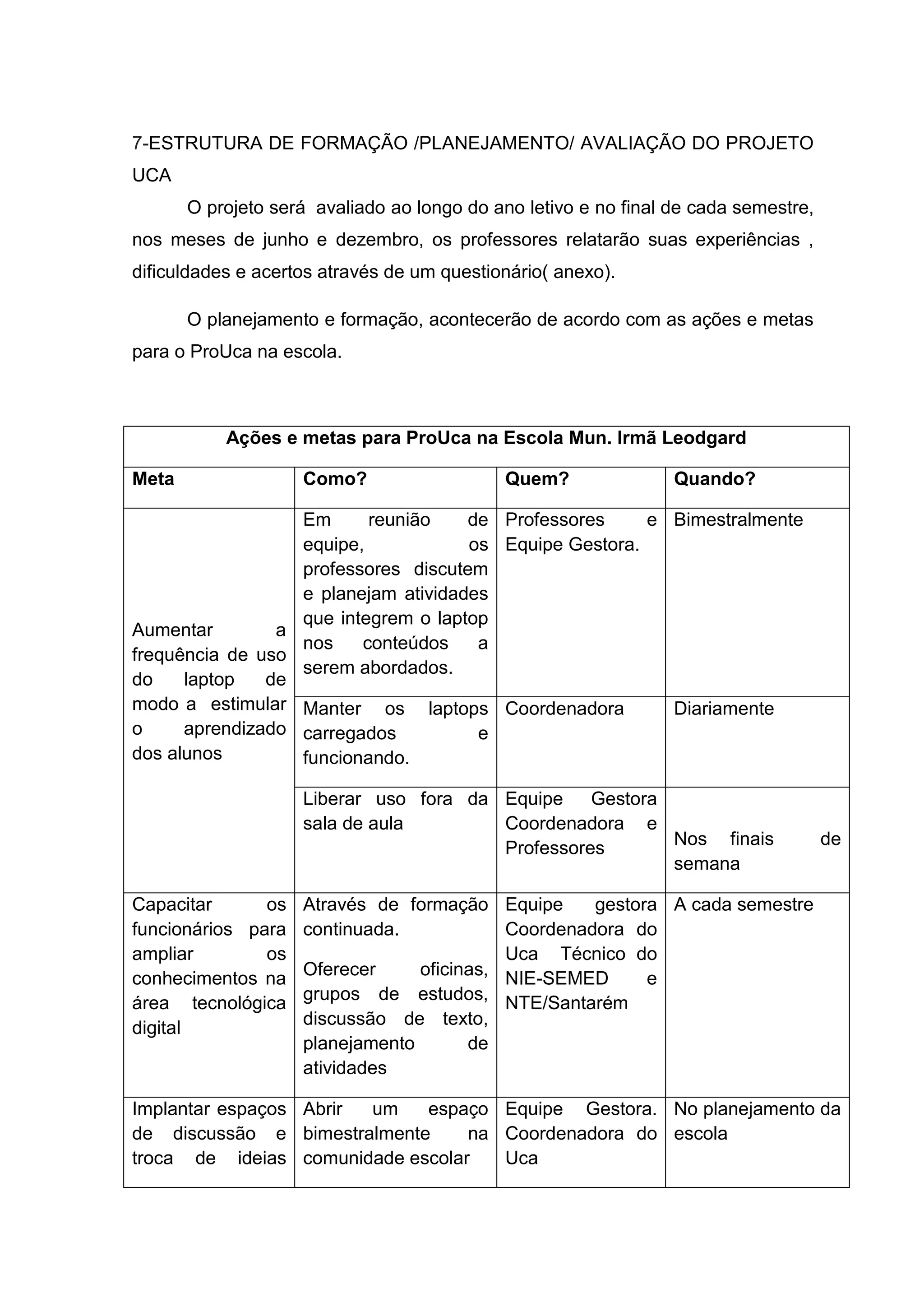 7-ESTRUTURA DE FORMAÇÃO /PLANEJAMENTO/ AVALIAÇÃO DO PROJETO
UCA
O projeto será avaliado ao longo do ano letivo e no final de cada semestre,
nos meses de junho e dezembro, os professores relatarão suas experiências ,
dificuldades e acertos através de um questionário( anexo).
O planejamento e formação, acontecerão de acordo com as ações e metas
para o ProUca na escola.
Ações e metas para ProUca na Escola Mun. Irmã Leodgard
Meta Como? Quem? Quando?
Aumentar a
frequência de uso
do laptop de
modo a estimular
o aprendizado
dos alunos
Em reunião de
equipe, os
professores discutem
e planejam atividades
que integrem o laptop
nos conteúdos a
serem abordados.
Professores e
Equipe Gestora.
Bimestralmente
Manter os laptops
carregados e
funcionando.
Coordenadora Diariamente
Liberar uso fora da
sala de aula
Equipe Gestora
Coordenadora e
Professores Nos finais de
semana
Capacitar os
funcionários para
ampliar os
conhecimentos na
área tecnológica
digital
Através de formação
continuada.
Oferecer oficinas,
grupos de estudos,
discussão de texto,
planejamento de
atividades
Equipe gestora
Coordenadora do
Uca Técnico do
NIE-SEMED e
NTE/Santarém
A cada semestre
Implantar espaços
de discussão e
troca de ideias
Abrir um espaço
bimestralmente na
comunidade escolar
Equipe Gestora.
Coordenadora do
Uca
No planejamento da
escola
 