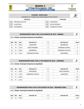 Boletim 1
6ª Etapa Microrregional – JASC
AGROLÂNDIA - 15 a 19/08/2014
7
VOLEIBOL MASCULINO
Classificam-se 4 equipes para etapa Regional Centro Oeste
CHAVE [A] CHAVE [B]
1 PRESIDENTE GETÚLIO 4 AGROLÂNDIA
2 LAURENTINO 5 POUSO REDONDO
3 AGRONÔMICA 6 TROMBUDO CENTRAL
PROGRAMAÇÃO PARA O DIA 16 DE AGOSTO DE 2014 - SÁBADO
LOCAL: Ginásio Municipal de Esportes de Agrolândia
Jogo Sex
o
Hora Município [A] X Município [B] Chave
01 M 10:00 LAURENTINO X AGRONÔMICA A
02 M 11:00 POUSO REDONDO X TROMBUDO CENTRAL B
03 M 20:00 AGRONÔMICA X PRESIDENTE GETÚLIO A
04 M 21:00 TROMBUDO CENTRAL X AGROLÂNDIA B
PROGRAMAÇÃO PARA O DIA 17 DE AGOSTO DE 2014 - DOMINGO
LOCAL: Ginásio Municipal de Esportes de Agrolândia
Jogo Sex
o
Hora Município [A] X Município [B] Chave
05 M 10:00 AGROLÂNDIA X POUSO REDONDO B
06 M 11:00 PRESIDENTE GETÚLIO X LAURENTINO A
07 M 20:00 X S/F
08 M 21:00 X S/F
PROGRAMAÇÃO PARA O DIA 18 DE AGOSTO DE 2014 - SEGUNDA FEIRA
LOCAL: Ginásio Municipal de Esportes de Agrolândia
Jogo Sex
o
Hora Município [A] X Município [B] Chave
09 M 19:00 X 1º/2º
 
