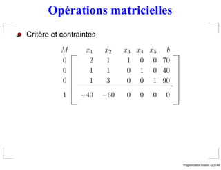 Opérations matricielles
Critère et contraintes

          M       x1     x2    x3 x4 x5 b
          0        2     1      1 0 0 70
          0        1     1      0 1 0 40
          0        1     3      0 0 1 90
           1     −40     −60   0   0   0   0




                                                                ´
                                               Programmation lineaire – p.21/49
 