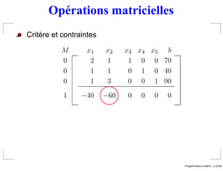 Opérations matricielles
Critère et contraintes

          M       x1     x2    x3 x4 x5 b
          0        2     1      1 0 0 70
          0        1     1      0 1 0 40
          0        1     3      0 0 1 90
           1     −40     −60   0   0   0   0




                                                                ´
                                               Programmation lineaire – p.22/49
 