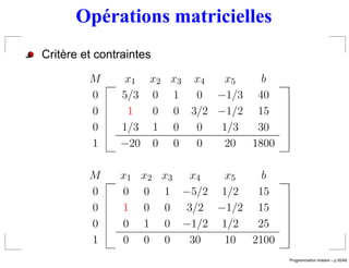 Opérations matricielles
Critère et contraintes

         M     x 1 x2 x3 x4  x5   b
         0     5/3 0 1   0 −1/3 40
         0      1  0 0 3/2 −1/2 15
         0     1/3 1 0   0  1/3  30
         1     −20 0 0   0   20 1800

         M     x 1 x2 x3 x4 x5   b
         0     0 0 1 −5/2 1/2   15
         0     1 0 0 3/2 −1/2 15
         0     0 1 0 −1/2 1/2   25
         1     0 0 0     30 10 2100
                                                        ´
                                       Programmation lineaire – p.30/49
 