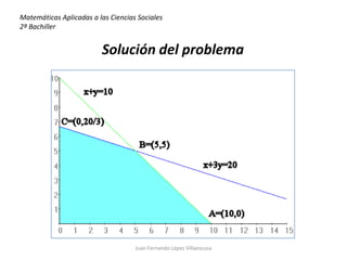 Matemáticas Aplicadas a las Ciencias Sociales
2ª Bachiller


                         Solución del problema




                                    Juan Fernando López Villaescusa
 