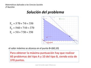 Solución del problema el valor máximo se alcanza en el punto B=(60,10) Para obtener la máxima puntuación hay que realizar 60 problemas del tipo A y 10 del tipo B, siendo esta de 370 puntos. Juan Fernando López Villaescusa Matemáticas Aplicadas a las Ciencias Sociales 2ª Bachiller 