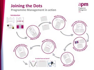 Joining the Dots 
Programme Management in action 
Introduction 
 
