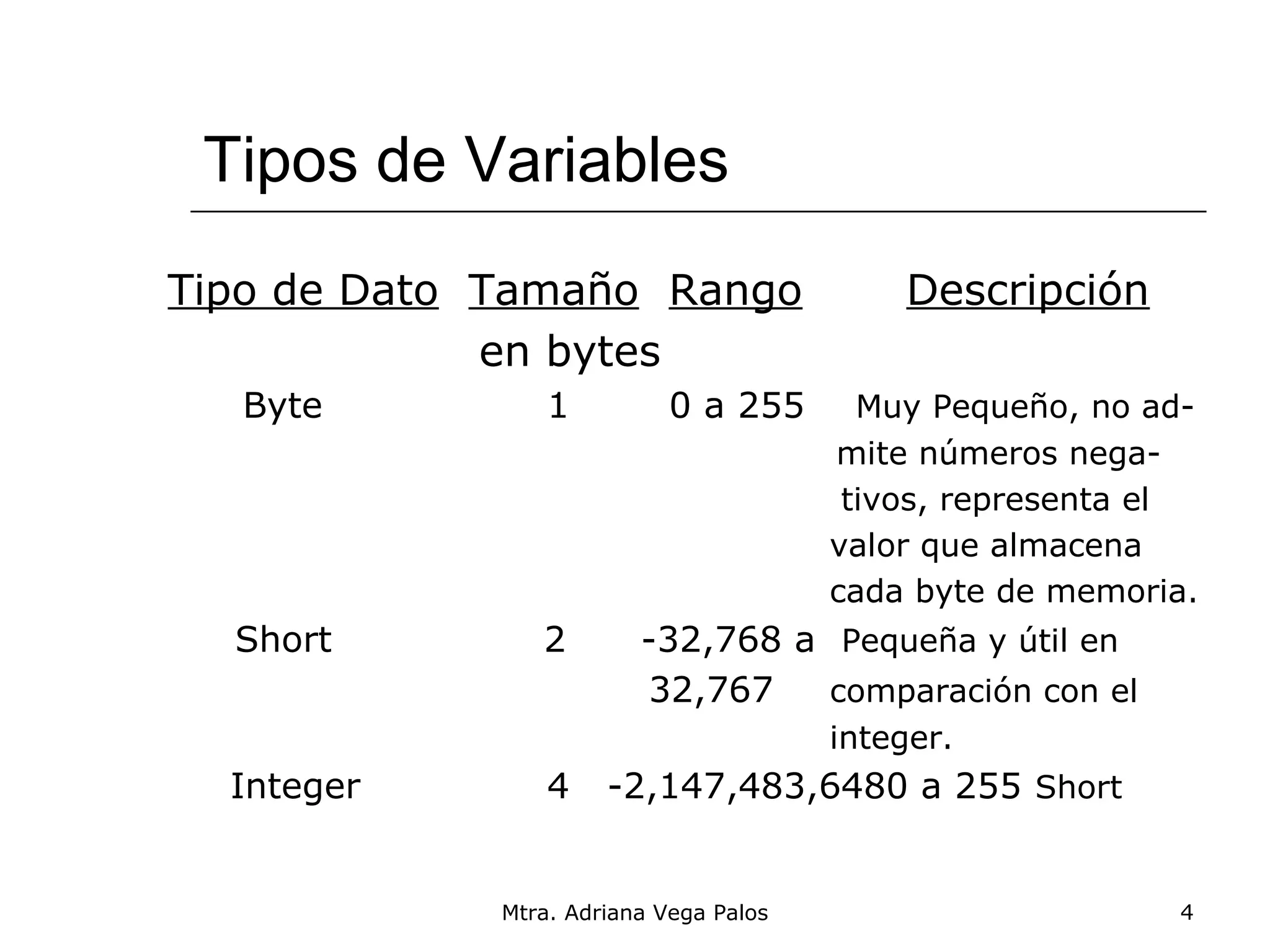 Tipos de Variables
Tipo de Dato Tamaño Rango                   Descripción
             en bytes
  Byte           1          0 a 255       Muy Pequeño, no ad-
                                        mite números nega-
                                         tivos, representa el
                                        valor que almacena
                                        cada byte de memoria.
  Short         2        -32,768 a Pequeña y útil en
                         32,767    comparación con el
                                        integer.
  Integer        4    -2,147,483,6480 a 255 Short


             Mtra. Adriana Vega Palos                      4
 