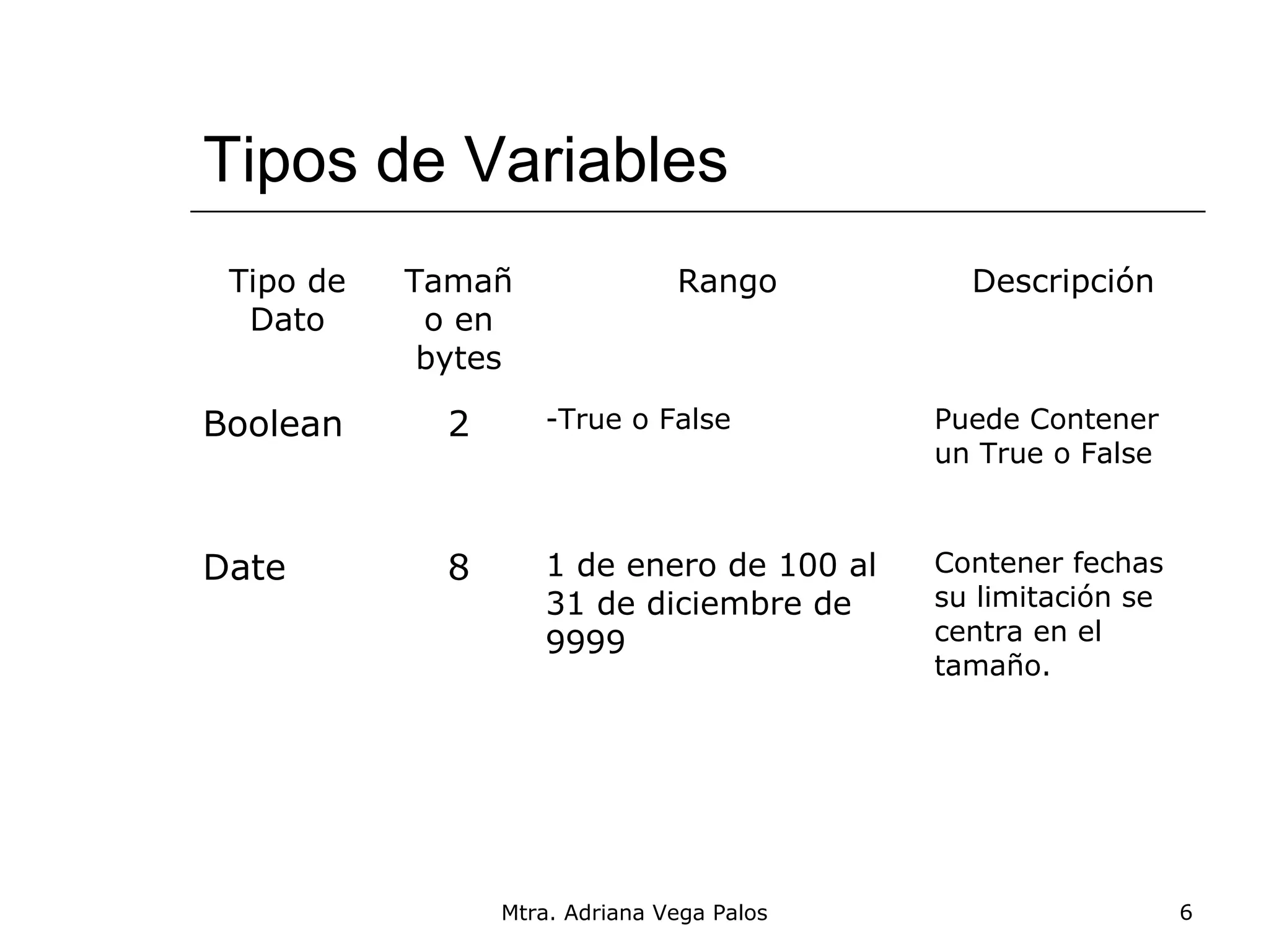 Tipos de Variables
 Tipo de   Tamañ                Rango         Descripción
  Dato      o en
            bytes

Boolean      2      -True o False           Puede Contener
                                            un True o False



Date         8      1 de enero de 100 al    Contener fechas
                    31 de diciembre de      su limitación se
                    9999                    centra en el
                                            tamaño.




                 Mtra. Adriana Vega Palos                      6
 