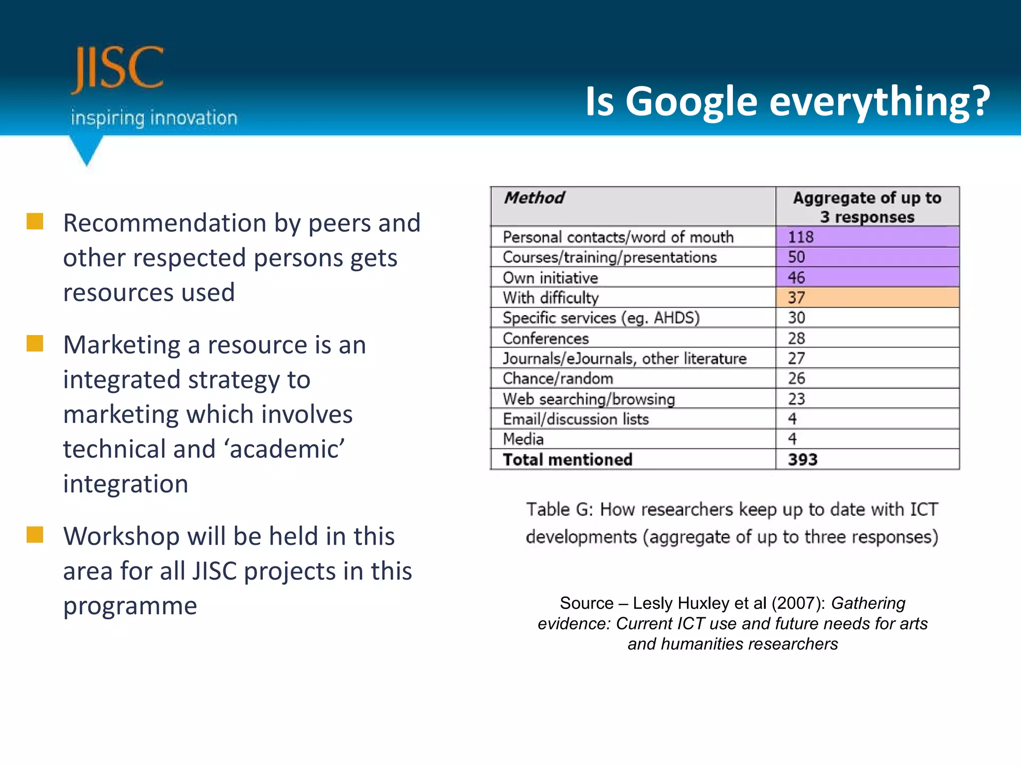 Is Google everything? Recommendation by peers and other respected persons gets resources used Marketing a resource is an integrated strategy to marketing which involves technical and ‘academic’ integration Workshop will be held in this area for all JISC projects in this programme Source – Lesly Huxley et al (2007):  Gathering evidence: Current ICT use and future needs for arts and humanities researchers 