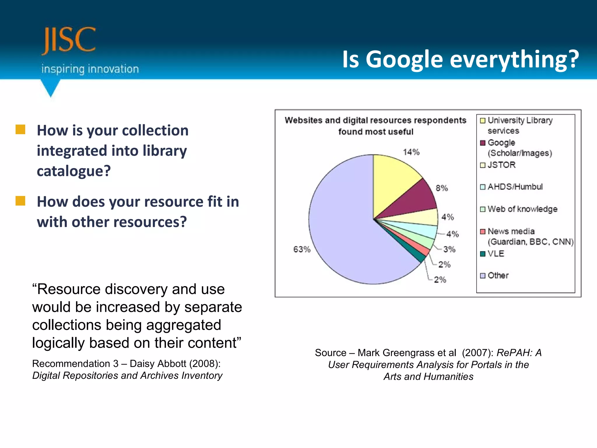 Is Google everything? How is your collection integrated into library catalogue? How does your resource fit in with other resources? Source – Mark Greengrass et al  (2007):  RePAH: A User Requirements Analysis for Portals in the Arts and Humanities “ Resource discovery and use would be increased by separate collections being aggregated logically based on their content” Recommendation 3 – Daisy Abbott (2008):  Digital Repositories and Archives Inventory 