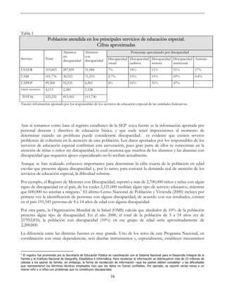16
Tabla 1
Población atendida en los principales servicios de educación especial.
Cifras aproximadas
Porcentaje aproximado por discapacidad
Servicio Total
Alumnos
sin
discapacidad
Alumnos
con
discapacidad Discapacidad
visual
Discapacidad
auditiva
Discapacidad
motora
Discapacidad
intelectual
Autismo
USAER 319,843 287,859 31,984 7% 14% 11% 51% 17%
CAM 101,776 30,523 71,253 2.7% 13% 15% 69% 0.4%
CAPEP 99,500 92,535 6,965 6% 16% 31% 47% - - -
Otros servicios 4,113 2,585 1,528
TOTAL 525,232 413,502 111,730
Fuente: información aportada por los responsables de los servicios de educación especial de las entidades federativas.
Aún si tomamos como base el registro estadístico de la SEP -cuya fuente es la información aportada por
personal docente y directivo de educación básica, y que suele tener imprecisiones al momento de
determinar cuándo un problema puede considerarse discapacidad- es evidente que existen severos
problemas de cobertura en la atención de esta población. Los datos aportados por los responsables de los
servicios de educación especial confirman esta aseveración, pues gran parte de ellos se concentran en la
atención de niñas o niños sin discapacidad, lo cual ocasiona que muchos de los alumnos y las alumnas con
discapacidad que requieren apoyo especializado no lo reciban actualmente.
Aunque se han realizado esfuerzos importantes para determinar la cifra exacta de la población en edad
escolar que presenta alguna discapacidad y, por lo tanto, para conocer la demanda real de atención de los
servicios de educación especial, la dificultad subsiste.
Por ejemplo, el Registro de Menores con Discapacidad, reportó a más de 2,700,000 niños y niñas con algún
signo de discapacidad en el país, de los cuales 2,121,000 recibían algún tipo de servicio educativo, mientras
que 600,000 no asistían a ninguno.5
El último Censo Nacional de Población y Vivienda (2000) incluyó por
primera vez la identificación de personas con alguna discapacidad; de acuerdo con sus resultados, existen
en el país 191,541 personas de 4 a 14 años de edad con alguna discapacidad.
Por otra parte, la Organización Mundial de la Salud (OMS) calcula que alrededor de 10% de la población
presenta algún tipo de discapacidad. En el año 2000, el total de la población de 5 a 14 años era de
21’952,816; la población con discapacidad (10%) en ese grupo de edad sería aproximadamente de
2,200,000.
La diferencia entre las distintas fuentes es muy grande. Uno de los retos de este Programa Nacional, en
coordinación con otras dependencias, será diseñar instrumentos y, especialmente, establecer mecanismos
5
El registro fue promovido por la Secretaría de Educación Pública en coordinación con el Sistema Nacional para el Desarrollo Integral de la
Familia y el Instituto Nacional de Geografía, Estadística e Informática. Para recolectar la información se distribuyeron más de 23 millones de
cédulas a los padres de familia; sin embargo, la forma de recolección de información –que los padres debían completar- y las dificultades
que representaron los términos técnicos empleados hizo que los datos no fueran confiables. Por ejemplo, se reportó varias veces a un
mismo niño o a niños con problemas que no constituyen discapacidad.
 