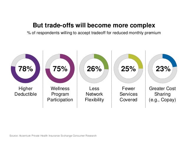 The Future of Health Care: A Prognosis for 2016