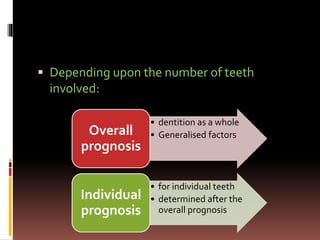 Prognosis Note PROGNOSIS.pptx