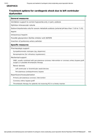 Prognosis and treatment of cardiogenic shock complicating acute ...
