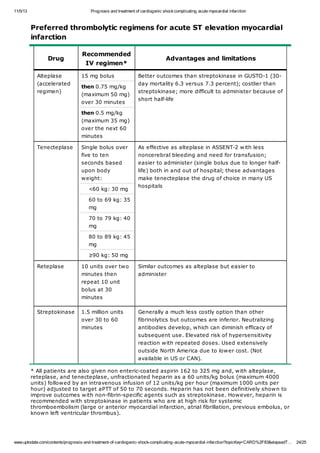 Prognosis and treatment of cardiogenic shock complicating acute ...