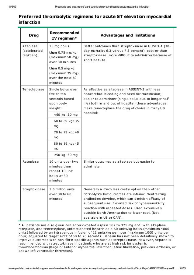 cardiogenic shock due to myocardial
