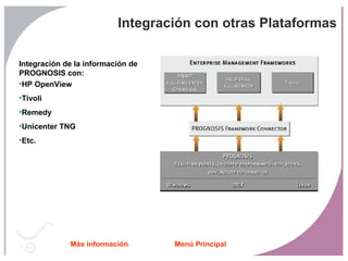 Integración con otras Plataformas Integración de la información de PROGNOSIS con: HP OpenView Tivoli Remedy Unicenter TNG Etc. Menú Principal Más información 