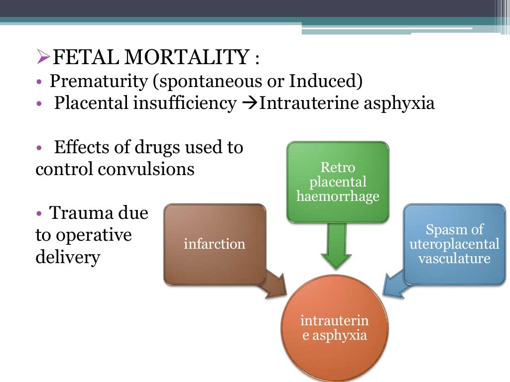 Prognosis and complications of eclampsia
